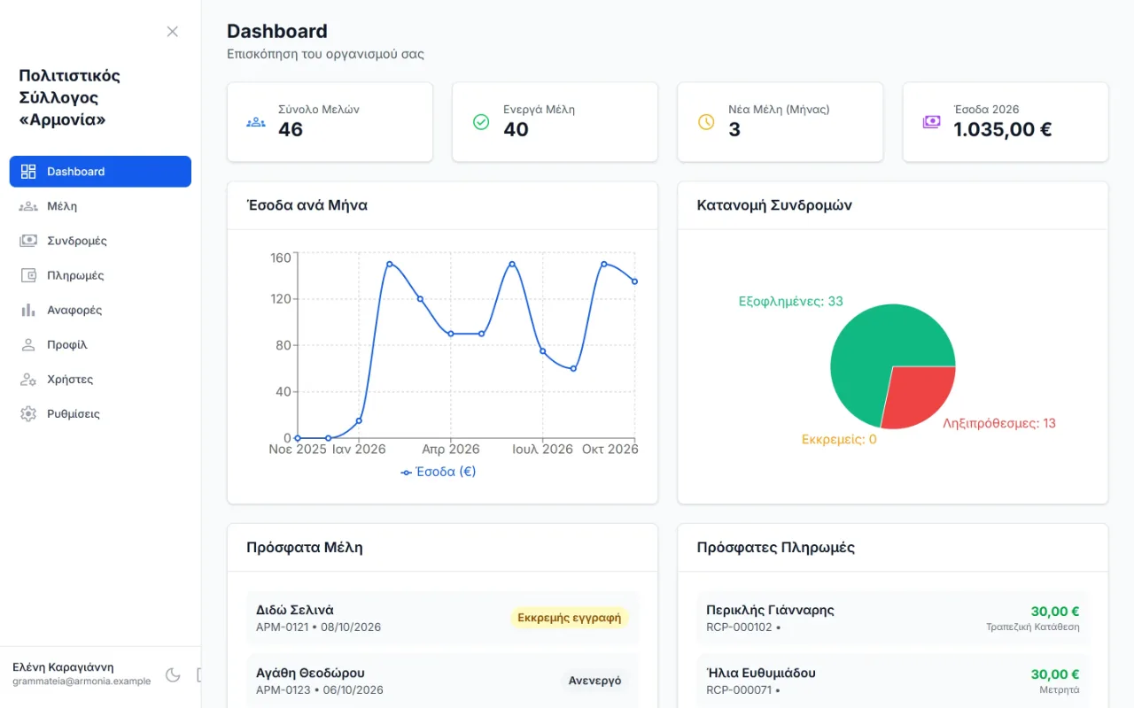 Screenshot of the MembersSaaS application: All of your association's office work, in one place. No more scattered spreadsheets.
